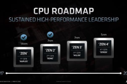 10月份上市 AMD Zen3处理器、RDNA2光追显卡一炮双响