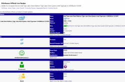 Intel 10nm Tiger Lake性能有惊喜：15W意外掀翻45W