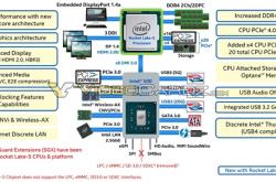 真香！Intel 11代酷睿上马PCIe 4.0！还有USB 3.2