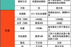 3000元档买安卓还是新iPhone SE？来看二者的详细对比
