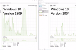 Win10 2020首个正式版即将推送：磁盘占用率高的顽疾终于被修复