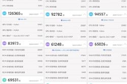 首发联发科天玑820 Redmi 10X跑分出炉：完胜骁龙765G