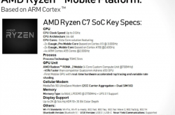 主频3GHz八核心+联发科5G基带：AMD要做手机处理器？