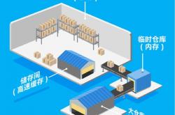 CPU缓存有有什么用？Intel官方答案来了