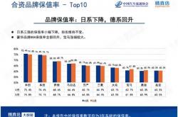 5月汽车保值率排行榜：日系两田一枝独秀 宝马还不如五菱