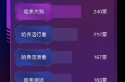 哈弗全新SUV征名活动开启：“哈弗大狗”名列前茅