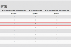 AMD正式发布A520芯片组：这才是极致性价比的首选