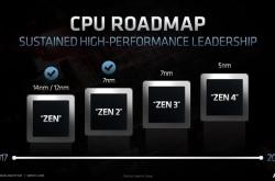 华为退出先进工艺 AMD包下台积电20万晶圆7nm产能 Zen3、RDNA2显卡稳了