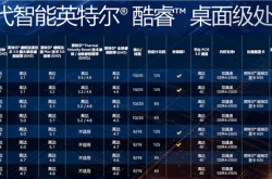 33款十代酷睿挑花了眼？教你选心仪的游戏CPU
