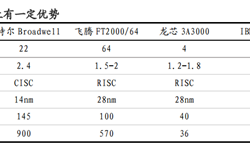 拿下x86授权 国产CPU龙头海光正式启动IPO