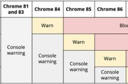 Chrome 88正式版发布下载：放弃对Flash支持、CPU占用暴降