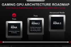AMD的RDNA3架构曝光：双芯MCM架构、性能有望翻倍