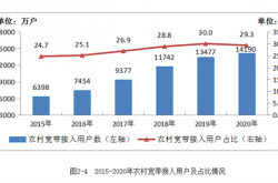 工信部：农村和城市实现“同网同速” 平均下载速率超70M
