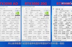 国内大神首曝RTX 3080 Ti显卡？极有可能是假的