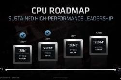 5nm工艺更猛 消息称Zen4性能提升40%：全核飙上5GHz