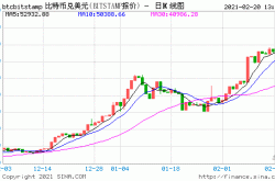 比特币突破5.6万美元 暴涨1000%的美股还能买吗？