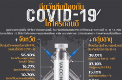 泰国：为身在泰国的每个人提供新冠疫苗接种