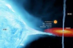 科学家对人类发现首个恒星级黑洞作出迄今最精确测量
