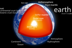 科学家发现地球深处的一个新秘密：可能还存在另一个地核层