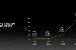 NVIDIA官宣全新自动驾驶平台：下代CPU＋下代GPU