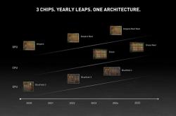 NVIDIA发布首款Arm服务器CPU！命名“格蕾丝” 取自编译语言之母