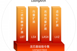 历史性突破！龙芯发布完全自主指令集架构LoongArch