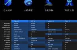 安全纯净比肩iOS！魅族16系列开启Flyme 9内测招募