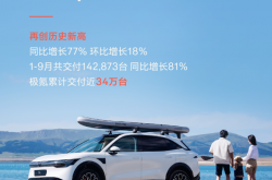历史新高！极氪9月交付21333台：明年将拥抱油箱