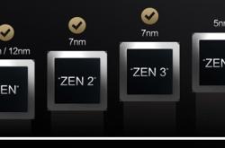 AMD Zen5架构猛料！3nm工艺、大小核