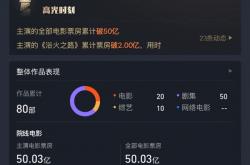 赵丽颖主演电影票房破50亿 一部《第二十条》贡献超一半