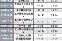 牛市来了，基民们都回本了吗？