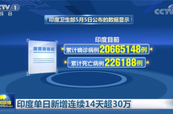 世卫称印度疫情向周边扩散：印度单日新增病例连续14天超30万