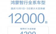 智界R7、问界M9带飞！鸿蒙智行国庆3天大定12000台