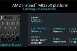 硬件三巨头格局彻底变了！AMD赢了Intel 硬刚NVIDIA