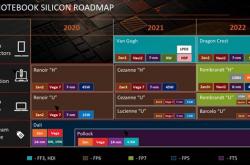 AMD APU路线图：6nm Zen3+现身、首发支持DDR5