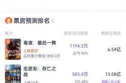 贾冰配音 《毒液3：最后一舞》今日上映：预测票房超6亿