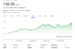 多亏了台积电 英伟达传来好消息！