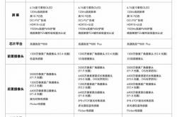 一张图看懂荣耀Magic3三款机型区别：标准版采用骁龙888