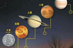 五星连珠 金木水火土齐耀夜空：专家告诉你真相
