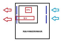 硬件"裸奔"还不如用机箱散热好 风道设计就是神奇
