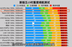 苹果iPhone 13系列开箱视频解禁：续航迎来大幅升级！