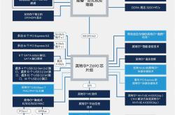 Intel 12代酷睿为啥换接口？Z690主板最深入科普