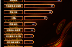 接近史低 AMD锐龙5 5600G处理器到手1499元：省了显卡钱