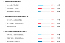 特斯拉Model 3/Y再涨价近五千 近一半网友表示可以理解