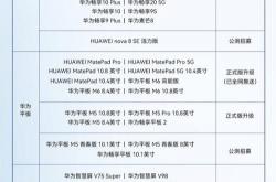 华为公布鸿蒙Harmony OS适配进展：已有141位成员