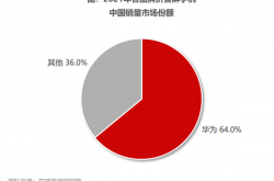 折叠屏手机爆发！华为狂揽近7成份额：首款纵向折叠屏旗舰P50宝盒来了