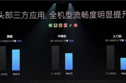 流畅度最高提升52%！MIUI 13体验：万物互联的第一步