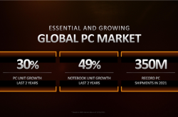 AMD正式发布锐龙6000：工艺架构全升级、游戏性能2倍于MX450独显