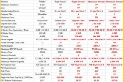 Intel “3nm”处理器曝光：144核425W功耗 IPC大涨39%