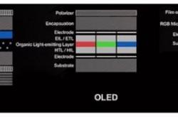 富士康大举投资MicroLED显示屏：欲供应iPhone？